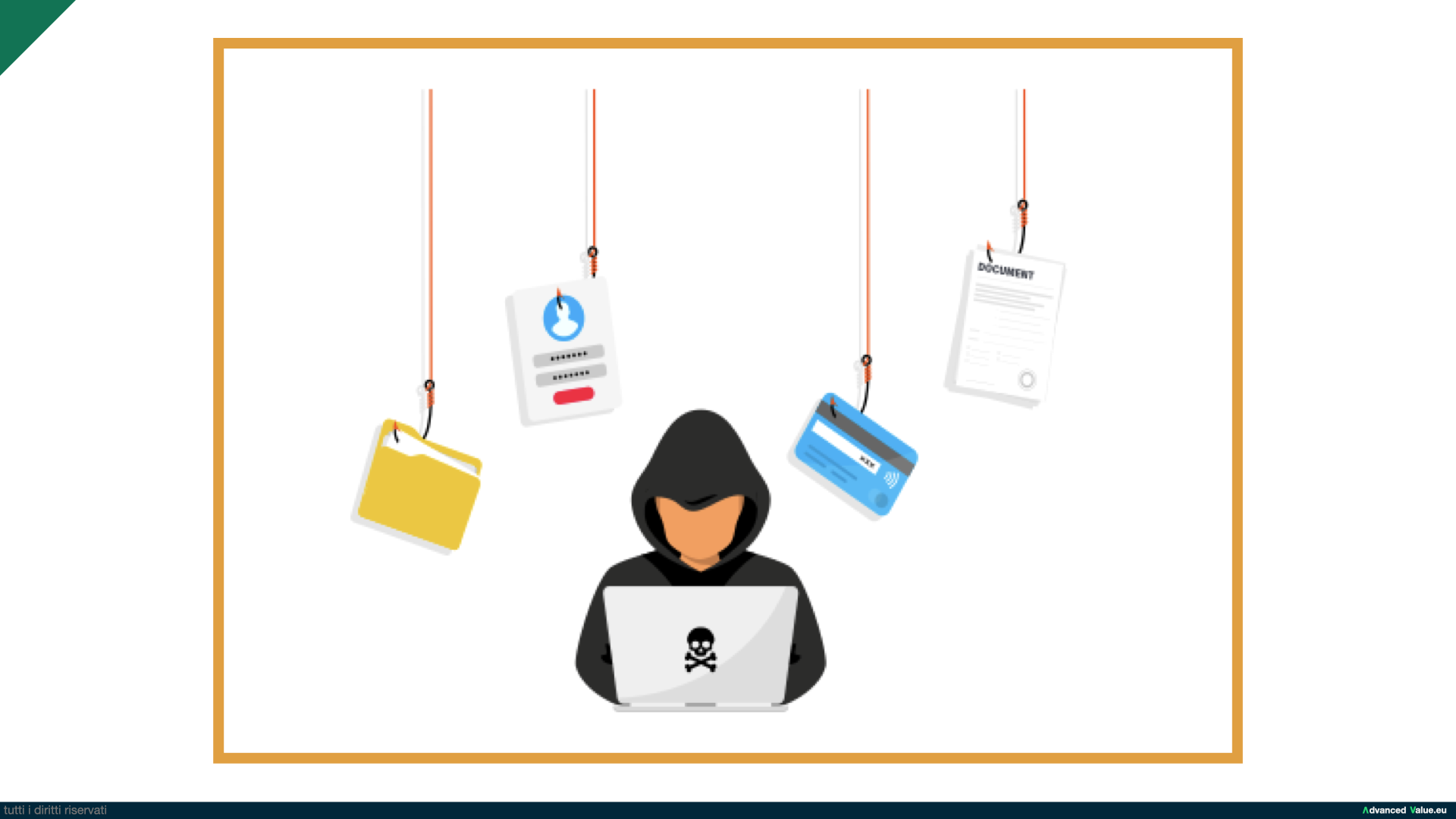 Phishing Test